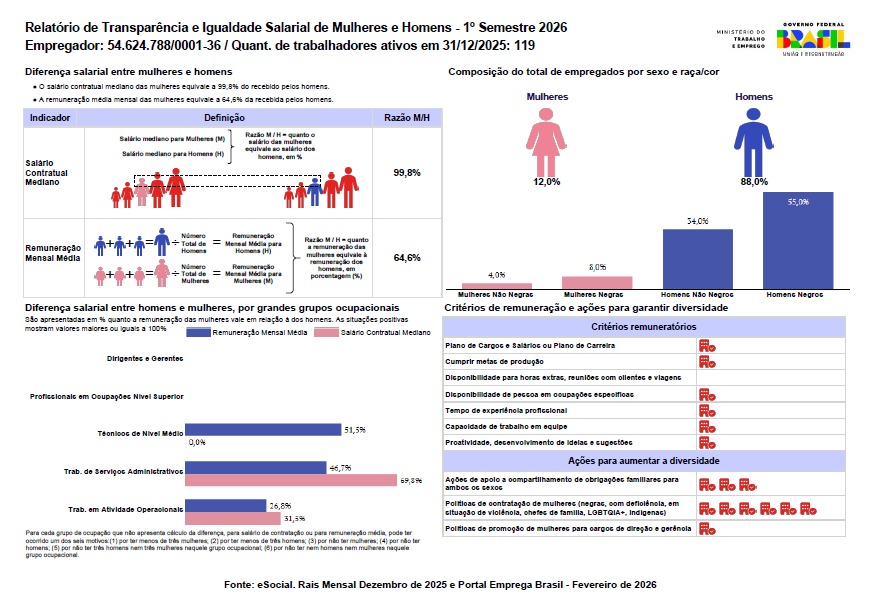 Relatório de Transparência
